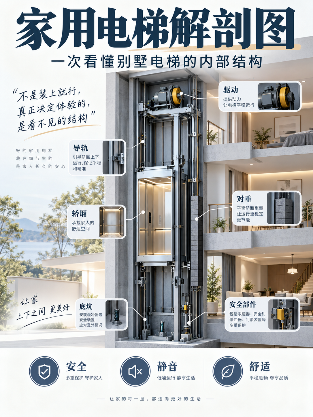 綦江家用电梯里面到底藏了什么？一张图拆给你看
